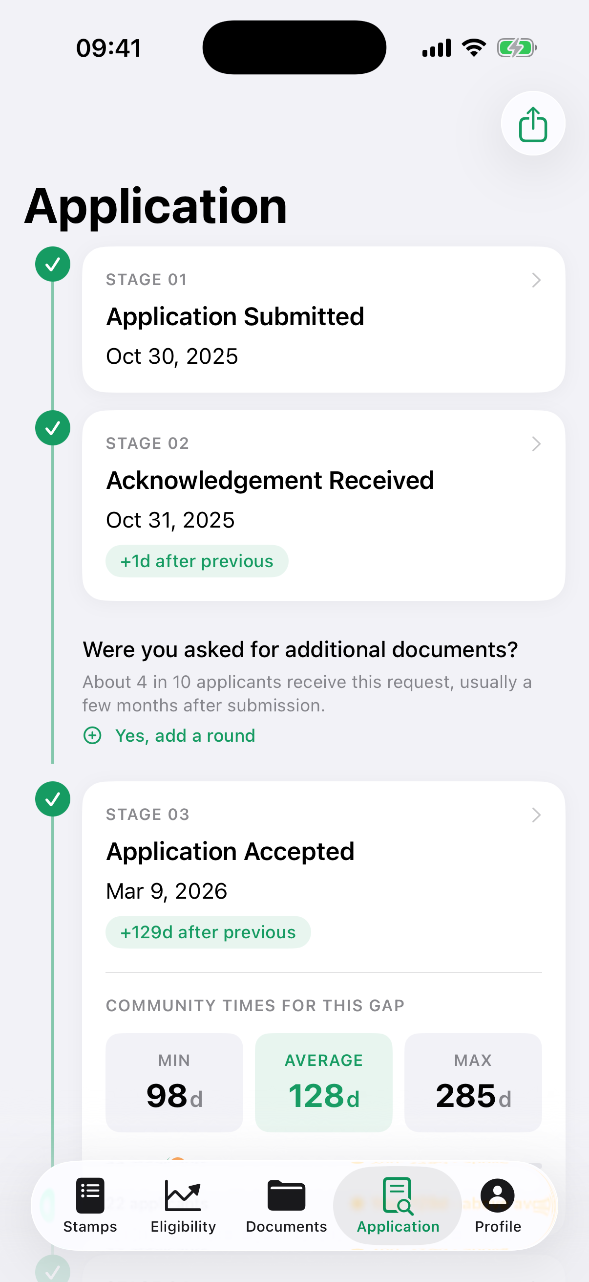 Application Timeline showing ISD citizenship application stages